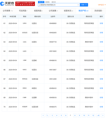 拉面說申請多個商標:&ldquo;拉面喊&rdquo;、&ldquo;拉面叫&rdquo;、&ldquo;拉面吼&rdquo;、&ldquo;拉面亂說&rdquo;均在列
