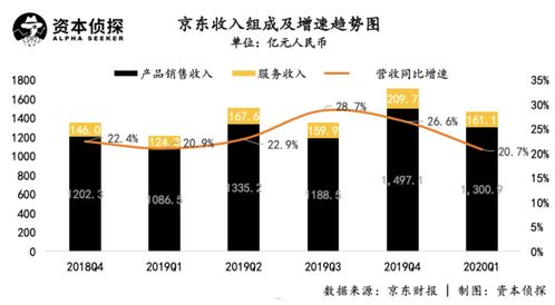 京東業績超預期, 兄弟們 是大功臣